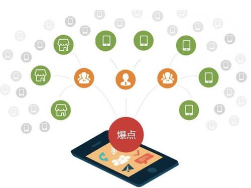 潮安为什么越来越多的企业通过软文营销来引流